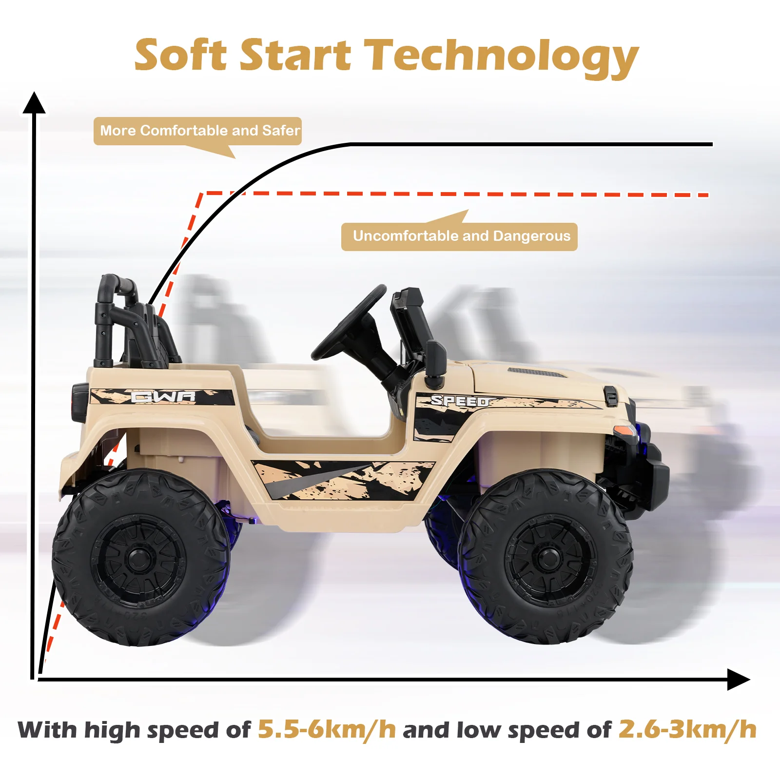 12V Kids Ride-on Jeep Car with 2.4 G Remote Control - Image 76